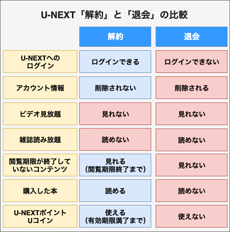 U-NEXT-kaiyaku-taikai-hikaku